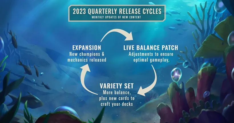 Legends of Runeterra เตรียมอัปเดตเด็ดสำหรับปีนี้และเชิญเข้าร่วมเป็นส่วนหนึ่งของคอมมูนิตี้