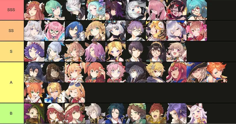 Zold out - อัปเดต Tier List ล่าสุดของตัวละครและอาวุธ ปี 2023
