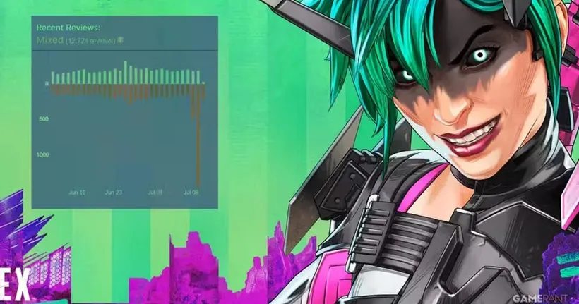 ผู้เล่นแห่รีวิวบอมบ์ Apex Legends ยับ! หลังปรับ Battle Pass ให้ซื้อด้วยเงินจริงเท่านั้น