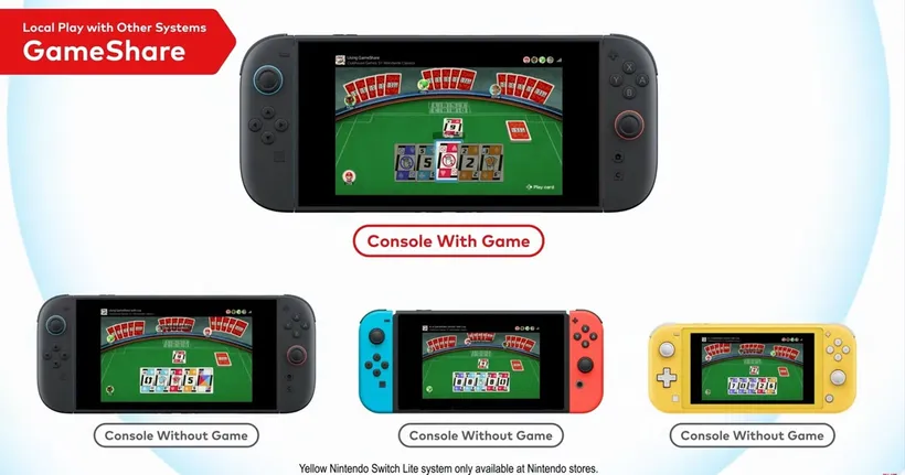 เผย GameShare ฟีเจอร์ใหม่ที่ผู้เล่น Switch สามารถซื้อเกมเดียวแล้วแชร์กับเพื่อน ๆ ใกล้ตัวได้