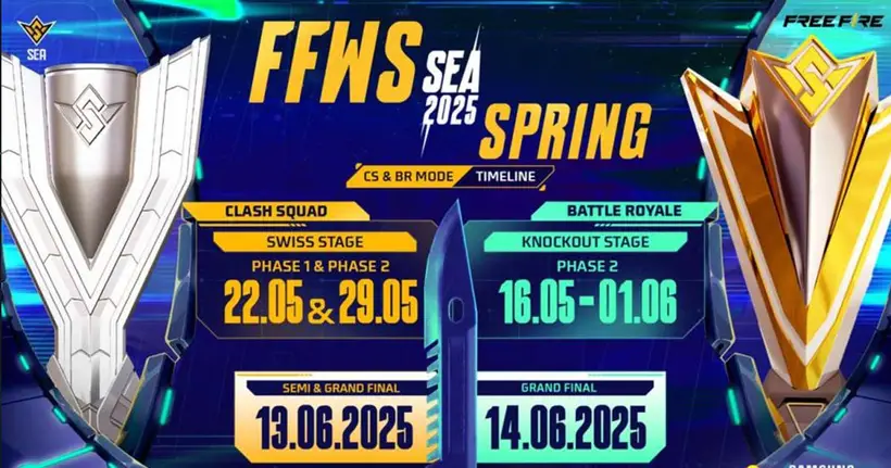 ศึก Free Fire World Series Southeast Asia 2025 Spring เดือดทะลุจอ! RRQ Kazu จากอินโดนีเซียขึ้นนำรอบ Knockout Stage Phase 1