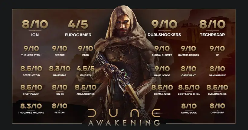 Dune: Awakening เริ่มก้าวแรกบนหนทางสีทองด้วยยอดผู้เล่นพร้อมกันมากกว่า 189,000 คน