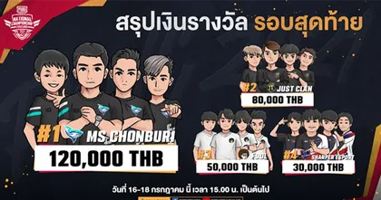 ประกาศผล PUBG Mobile National Championship Thailand 2021 รอบ Grand Final