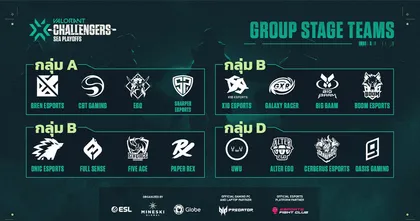 ประกาศรายชื่อทีมผู้แข่งขันรอบเพลย์ออฟ VALORANT Champions Tour 2021: Stage 3