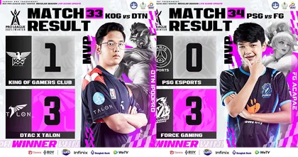 Buriram United Esports ทำสำเร็จ!! ซัด dtac x Talon ไป 3-2 ยึดครองหนึ่งใน Top 4