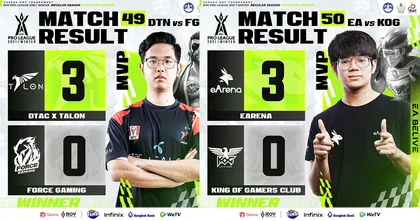 RoV Pro League 2021 Winter รอบเก็บคะแนนจบลงไปแล้ว สถานีต่อไปรอบ Championship!!