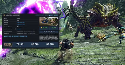 เกม Monster Hunter Rise มียอดผู้เล่นพร้อมกันมากกว่า 90,000 คนบน Steam