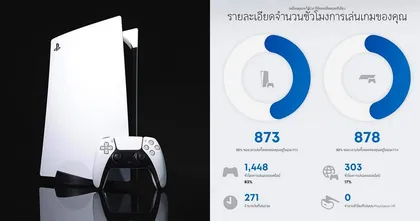 PlayStation ชวนรำลึกสถิติการเล่นเกมในรอบปี 2021 พร้อมแจกฟรีอวาตาร์สุดคูล