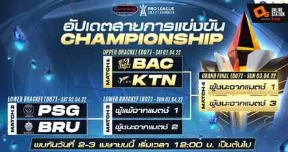 ยืนยันแล้ว! 4 ทีมที่ได้ไปต่อ Bacon Time, KFC x Talon, PSG Esports และ Buriram United Esports
