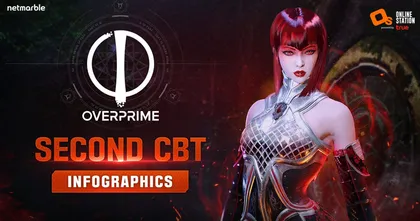 เน็ตมาร์เบิ้ลเผยผลการทดสอบเบต้าแบบปิดครั้งที่ 2 ใน Overprime