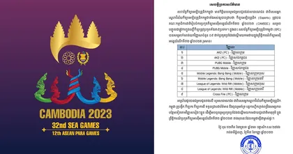 เผยแล้ว! สมาคมอีสปอร์ตกัมพูชาเปิดรายชื่อเกมให้ลงชิงชัยใน SEA Games 2023