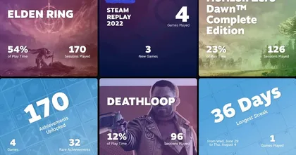 Steam เปิดเพจ Replay รำลึกวีรกรรมการเล่นเกมของเราในปี 2022