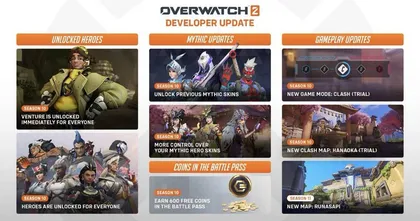 Overwatch 2 : อัปเดตแผนการของผู้พัฒนา การเปิดตัวฮีโร่ และรายละเอียดอื่น ๆ