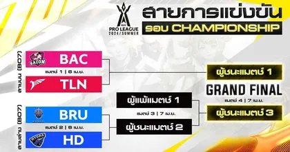 ติดตาม RoV Pro League 2024 Summer รอบชิงแชมป์แบบติดขอบสนาม! 6 - 7 เมษายน ที่ไบเทค บางนา Hall 98