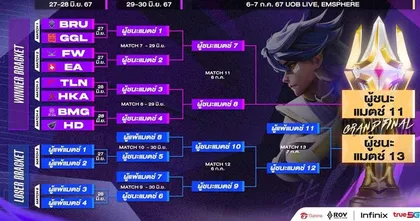 โค้งสุดท้าย APL 2024 ‘การีนา’ เปิดจองบัตรรอบ Grand Final ฟรี! พร้อมจับมือ Infinix และ True5G ยกระดับประสบการณ์คอเกม RoV