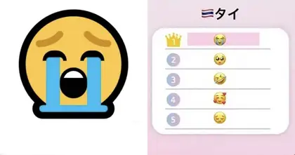 เผย Top 5 อีโมจิยอดนิยมที่คนไทยชอบใช้เวลาแชทกัน
